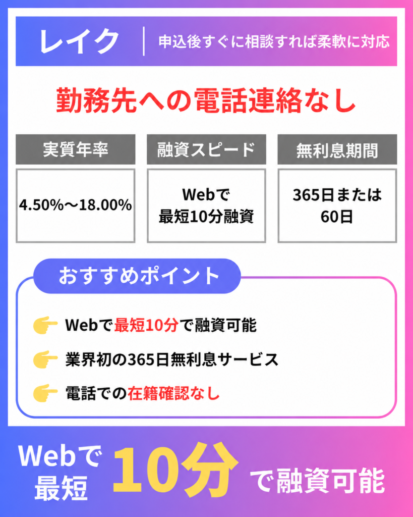 レイク|申込後すぐに相談すれば柔軟に対応