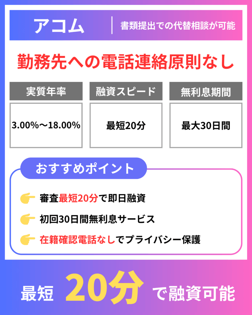 アコム|書類提出での代替相談が可能(99.0%が電話なし)