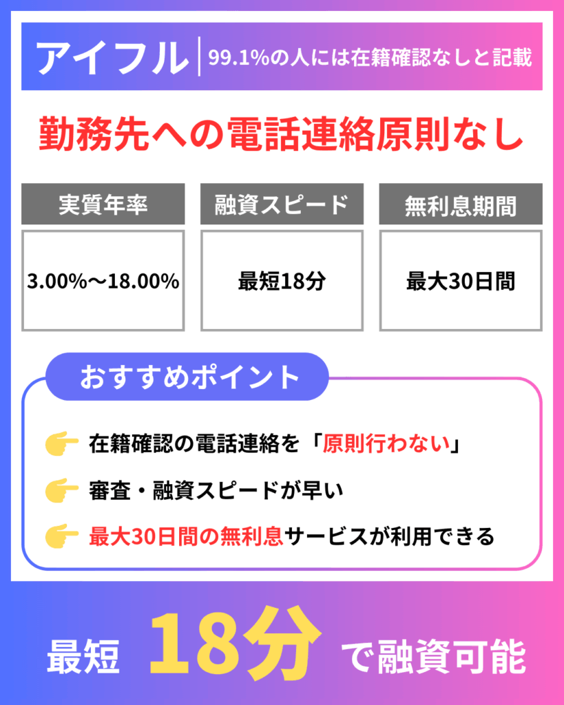 アイフル|公式サイトでも99.1%の人には在籍確認なしと記載