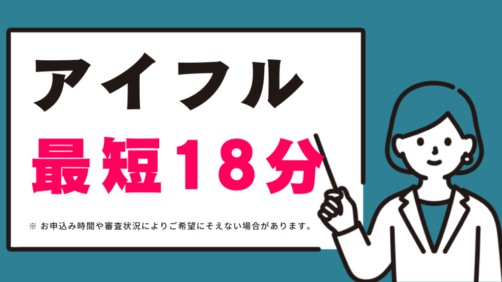 アイフルのカードローン
