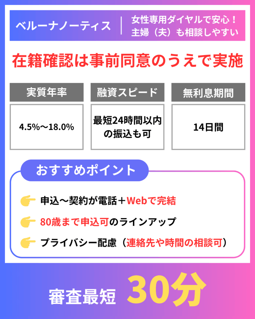 ベルーナノーティス|女性専用ダイヤルで安心!主婦(夫)も相談しやすい