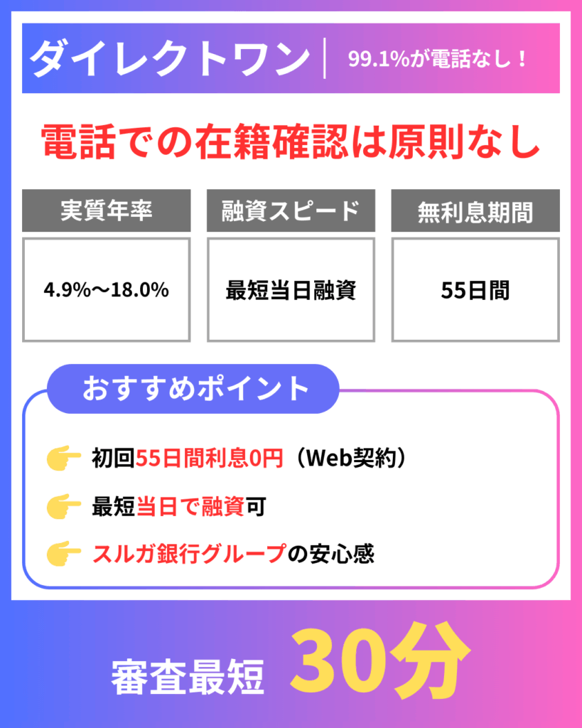 ダイレクトワン|99.1%が電話なし!スルガ銀行グループの安心感