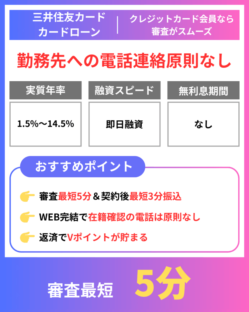 三井住友カード カードローン|原則電話なし!信頼と実績のカード会社ローン