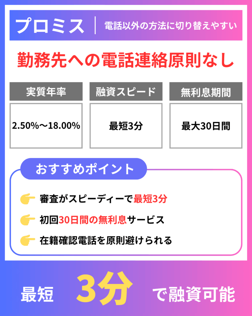 プロミス|電話以外の方法に切り替えやすい(98%が電話なし)