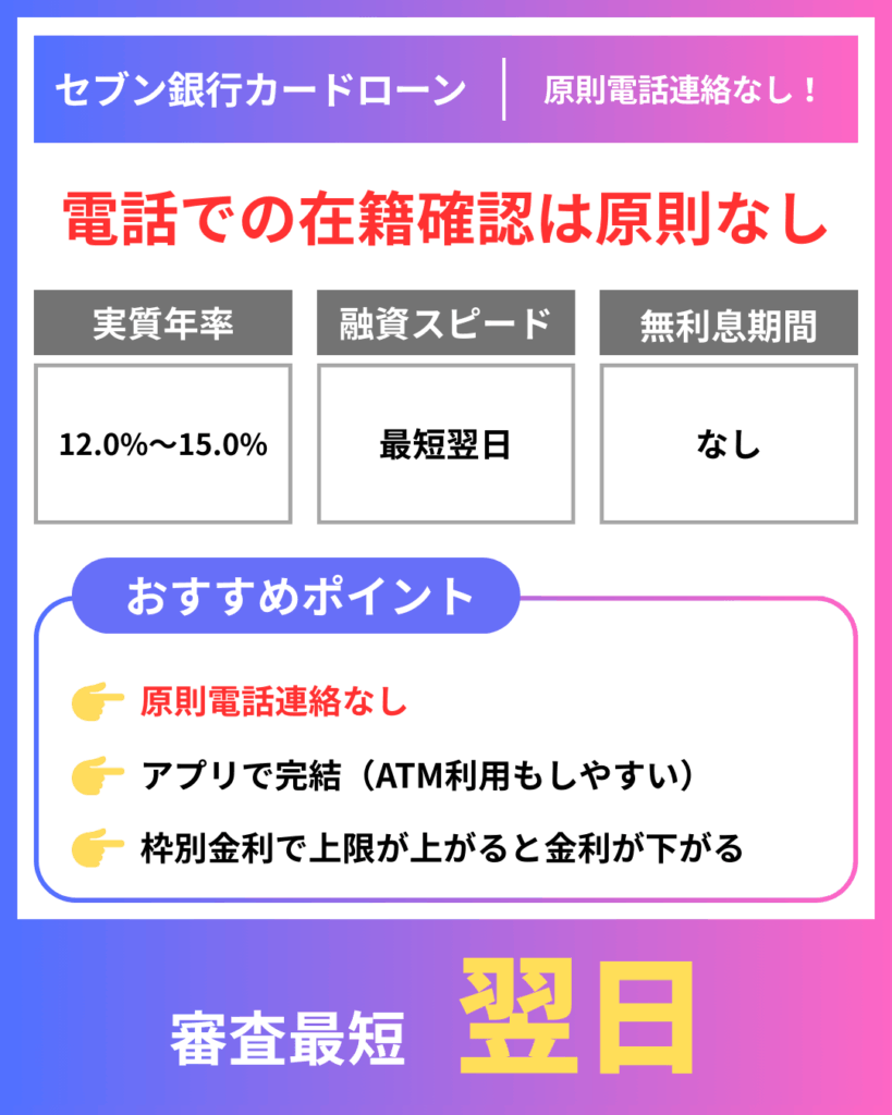 セブン銀行カードローン|原則電話連絡なし!アプリで完結する銀行ローン