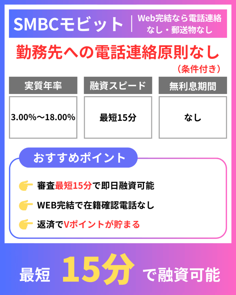 SMBCモビット|Web完結なら電話連絡なし・郵送物なし