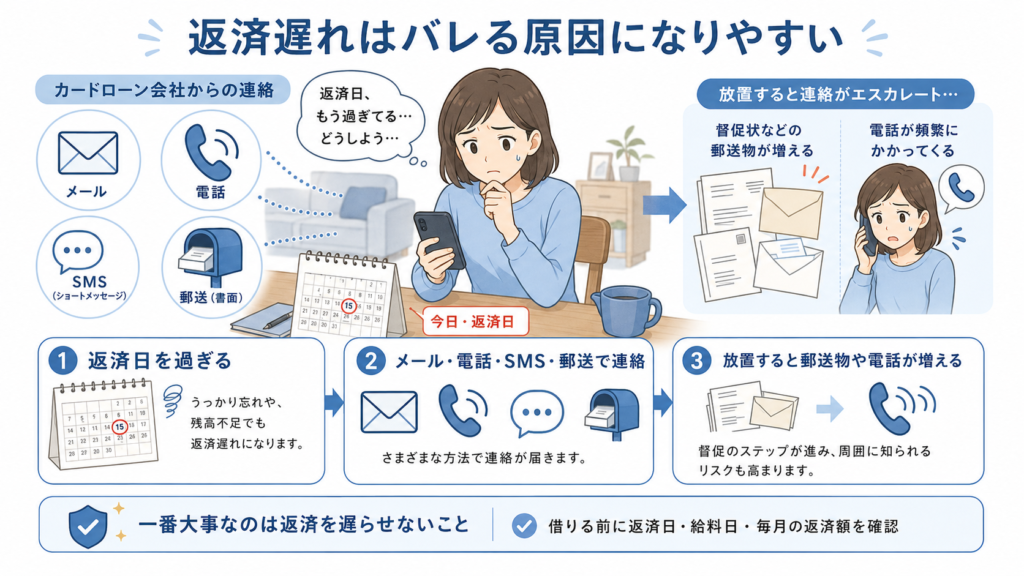 バレたくない人は、消費者金融カードローンを選ぶのがおすすめな理由