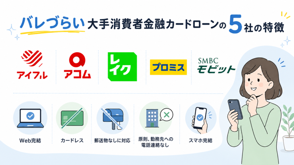 バレづらい大手消費者金融カードローンの5社の特徴