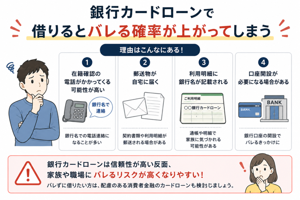 銀行カードローンで借りるとバレる確率が上がってしまう