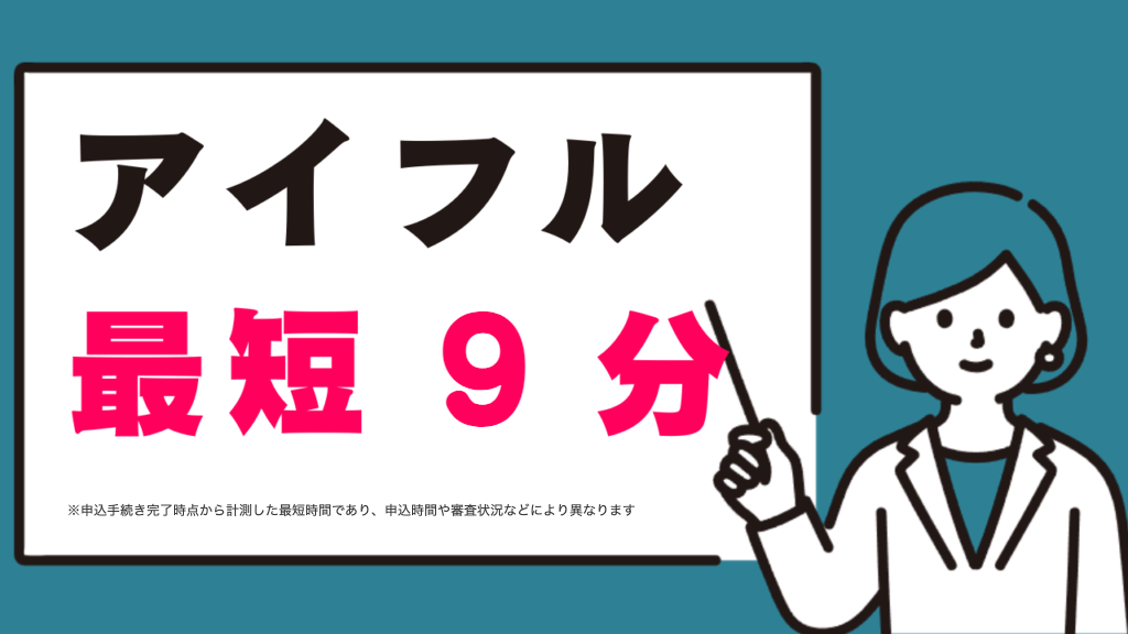 アイフルのカードローン