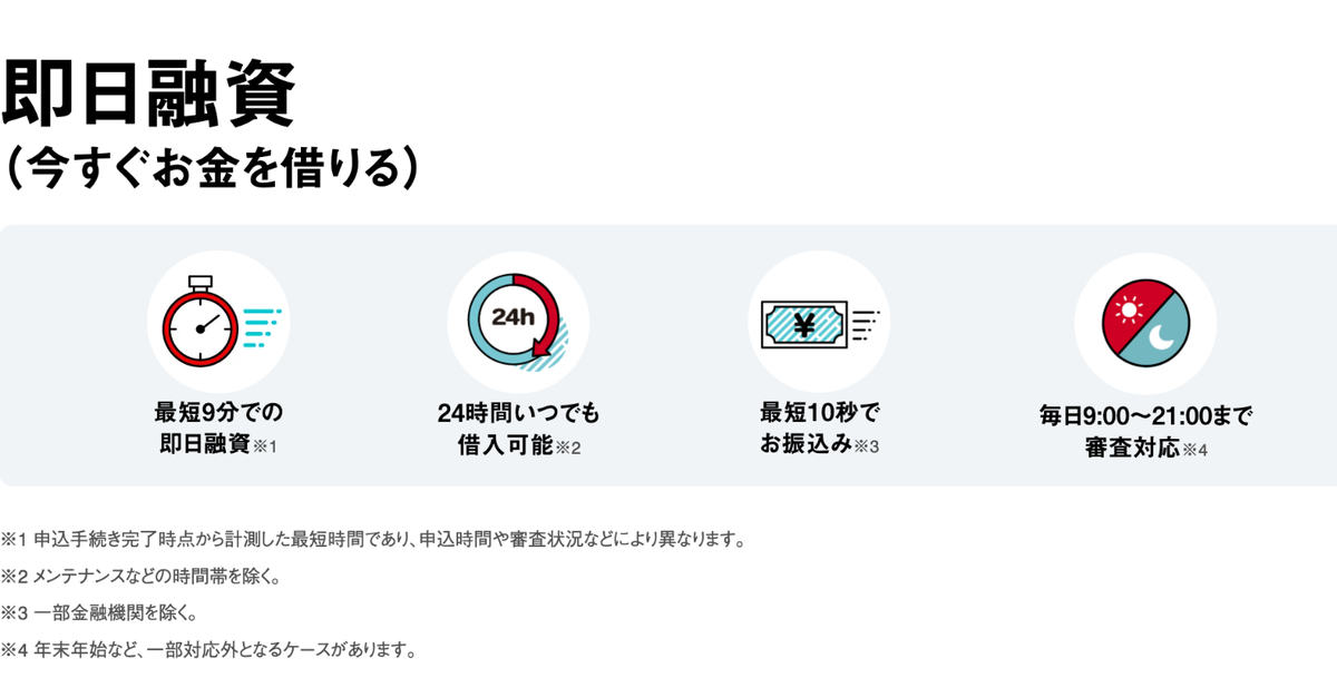 アイフル公式サイトの即日融資案内(最短9分)