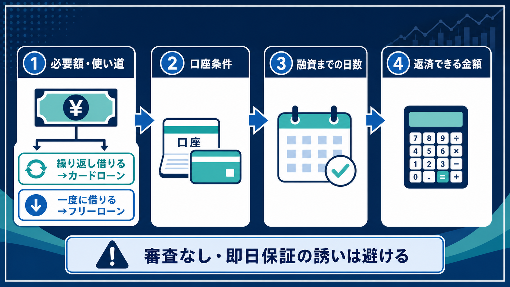 八十二長野銀行でお金を借りる前にカードローンとフリーローンを選ぶ判断フロー