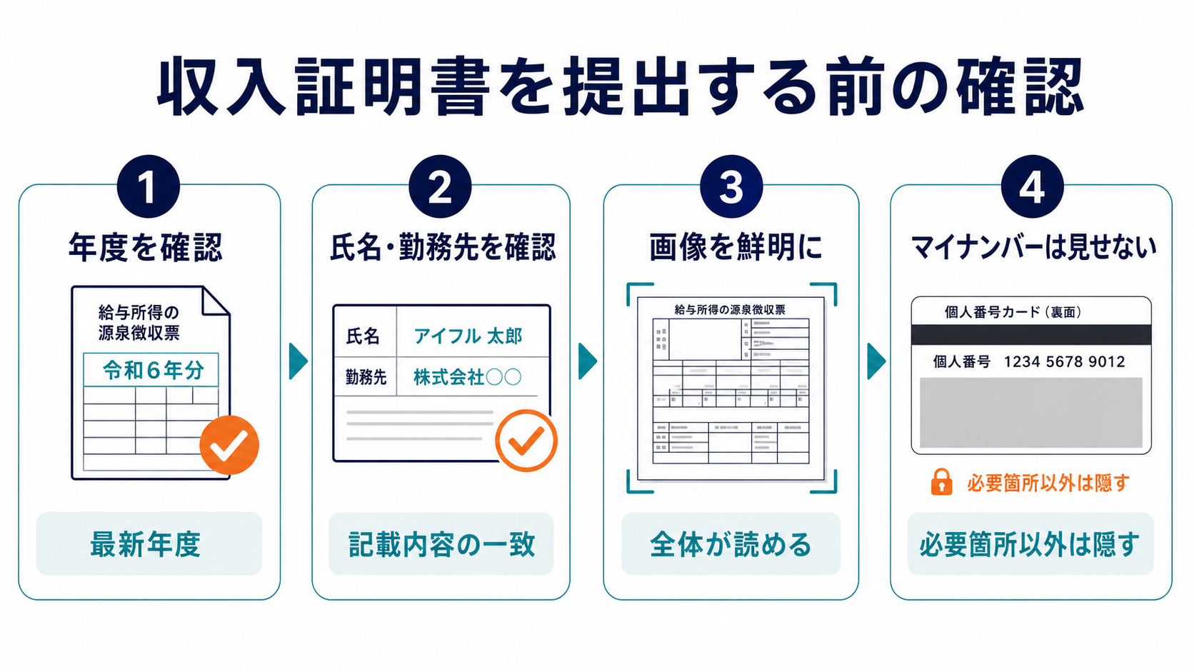 収入証明書を提出する前に、年度・氏名や勤務先・画像・マイナンバーの扱いを確認する順番を示した図解