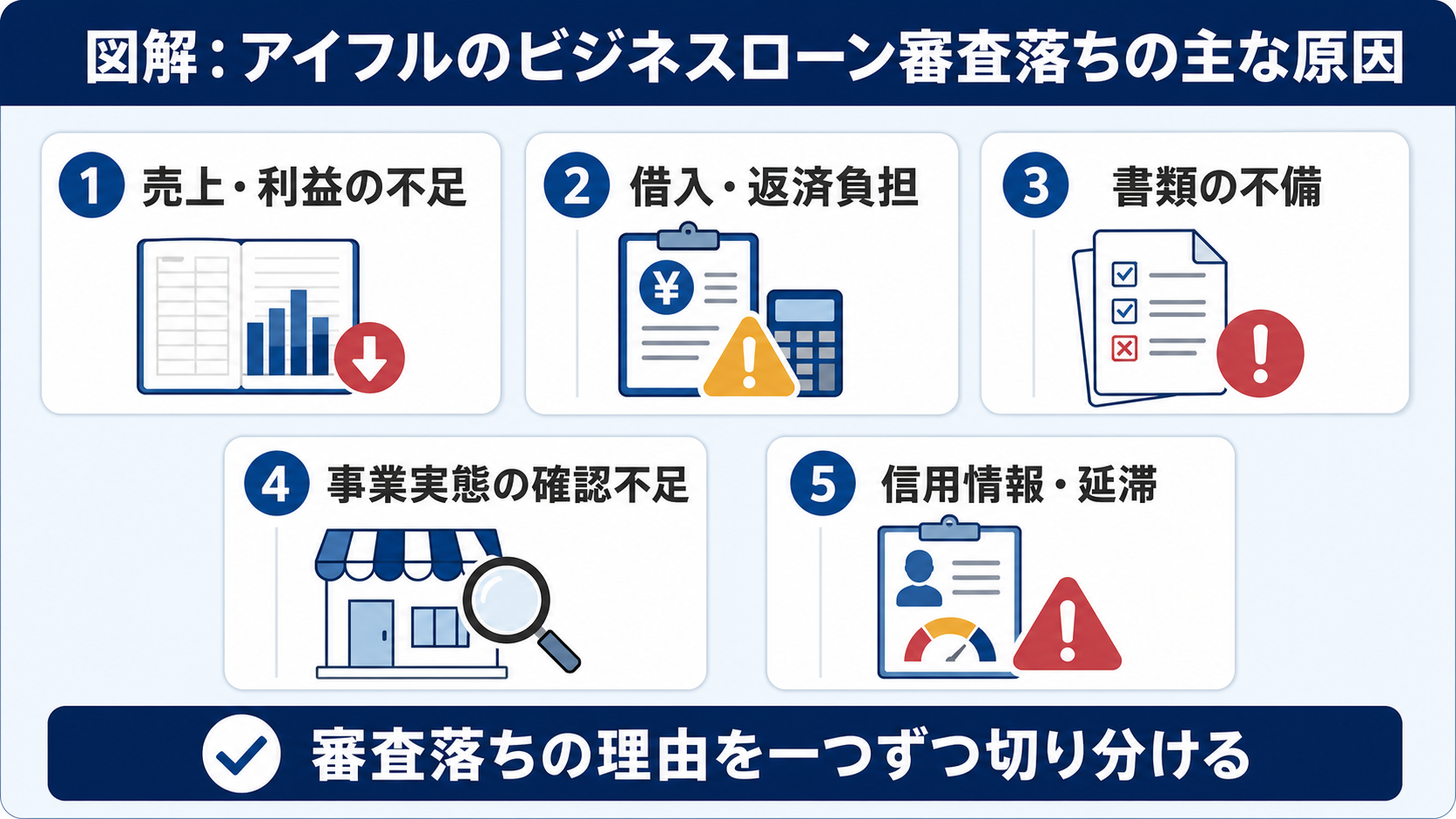 アイフルのビジネスローンで審査に落ちる主な原因を5つに整理した図解