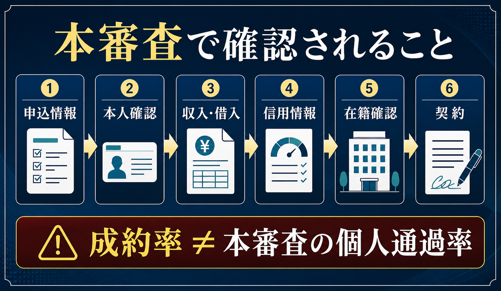 カードローンの申込から本審査・融資までの流れと成約率の注意点