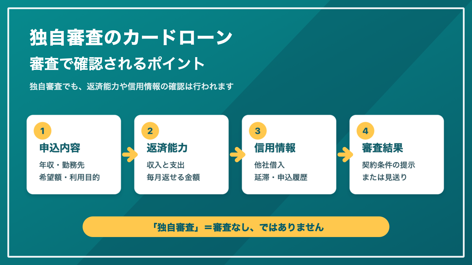 独自審査のカードローンで確認される審査項目の流れ