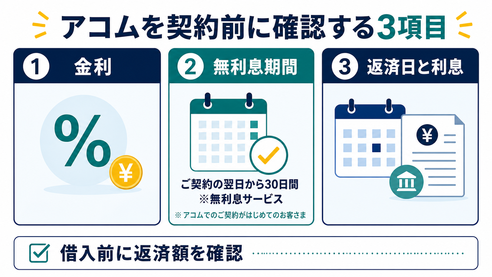アコムの金利と返済額を確認するポイント