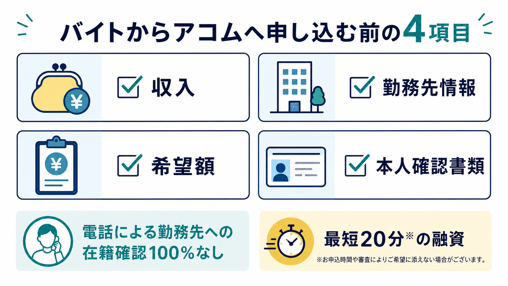 バイトを始めたばかりの人が確認する4項目