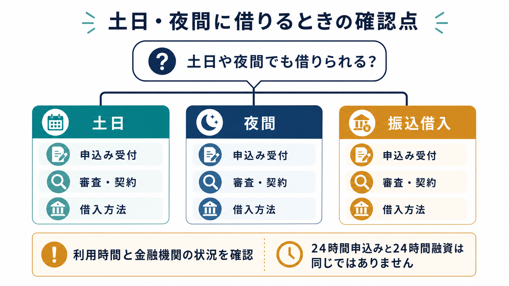 アコムの土日・夜間・振込借入の確認点