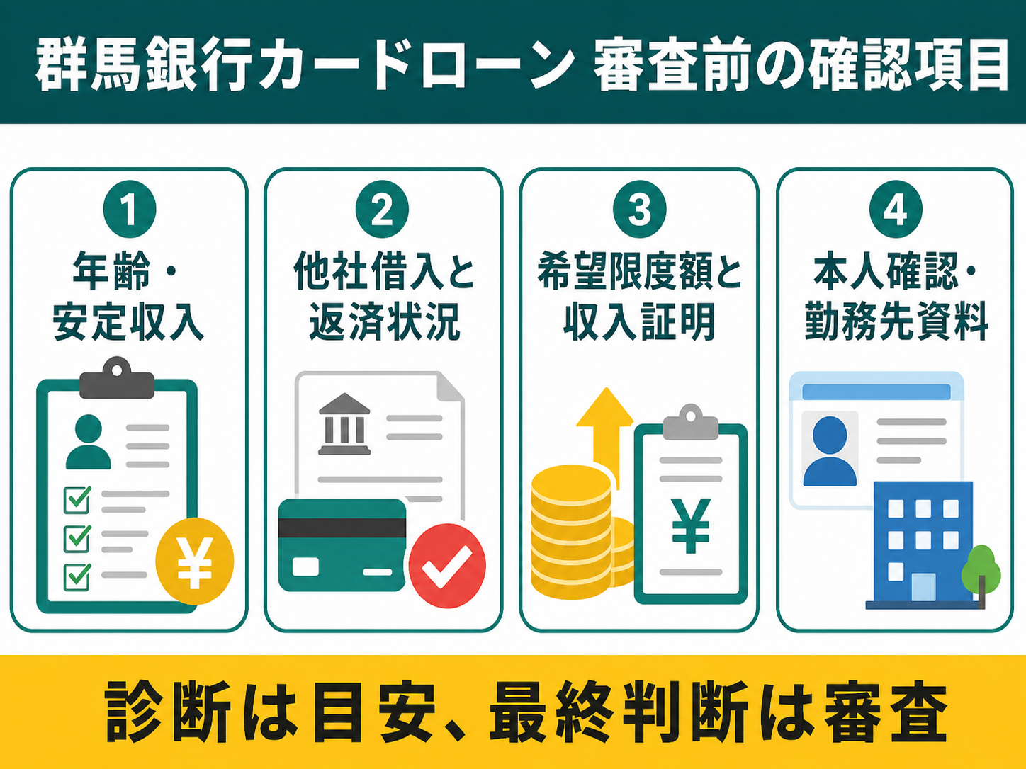 群馬銀行カードローンの審査前に確認する4項目を示したチェックリスト図解