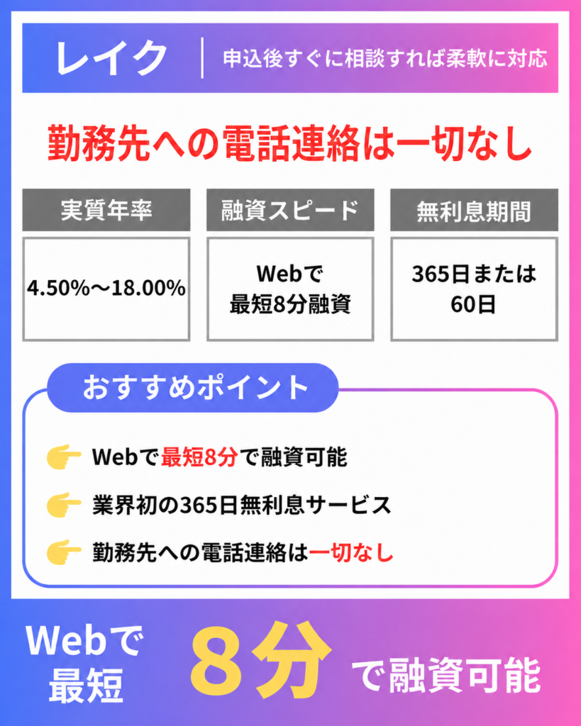 レイク｜申込後すぐに相談すれば柔軟に対応