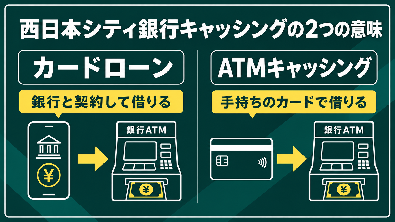 西日本シティ銀行キャッシングで分かれる2つの利用方法