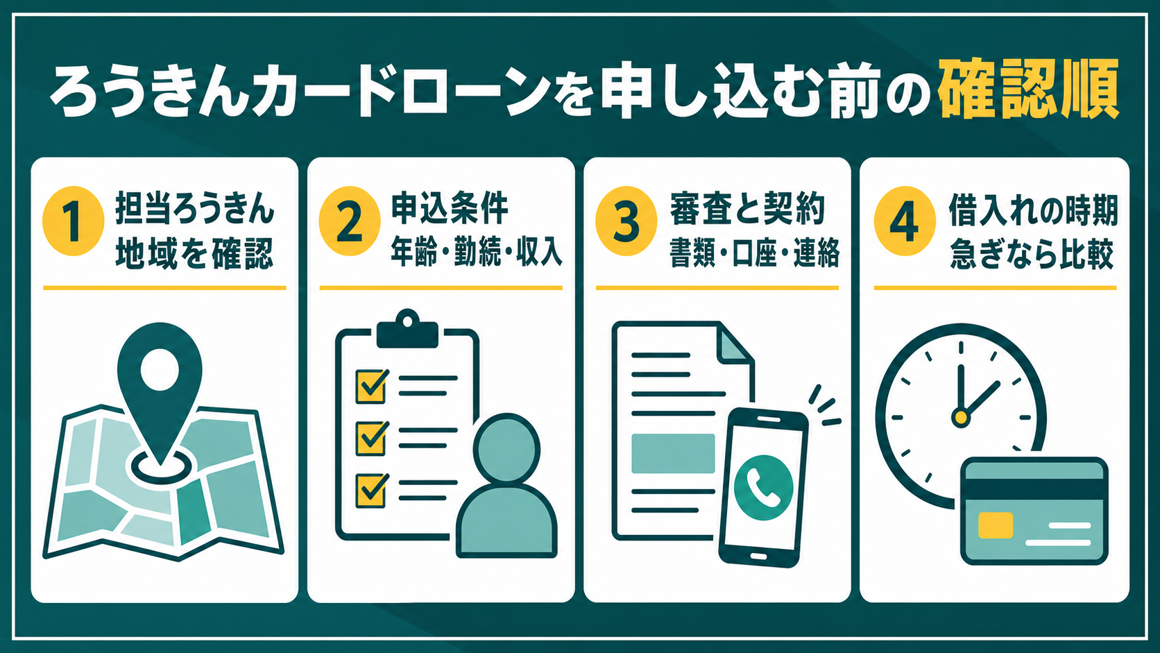 ろうきんカードローンを地域、申込条件、審査と契約、急ぎの借入れの順に確認する図解