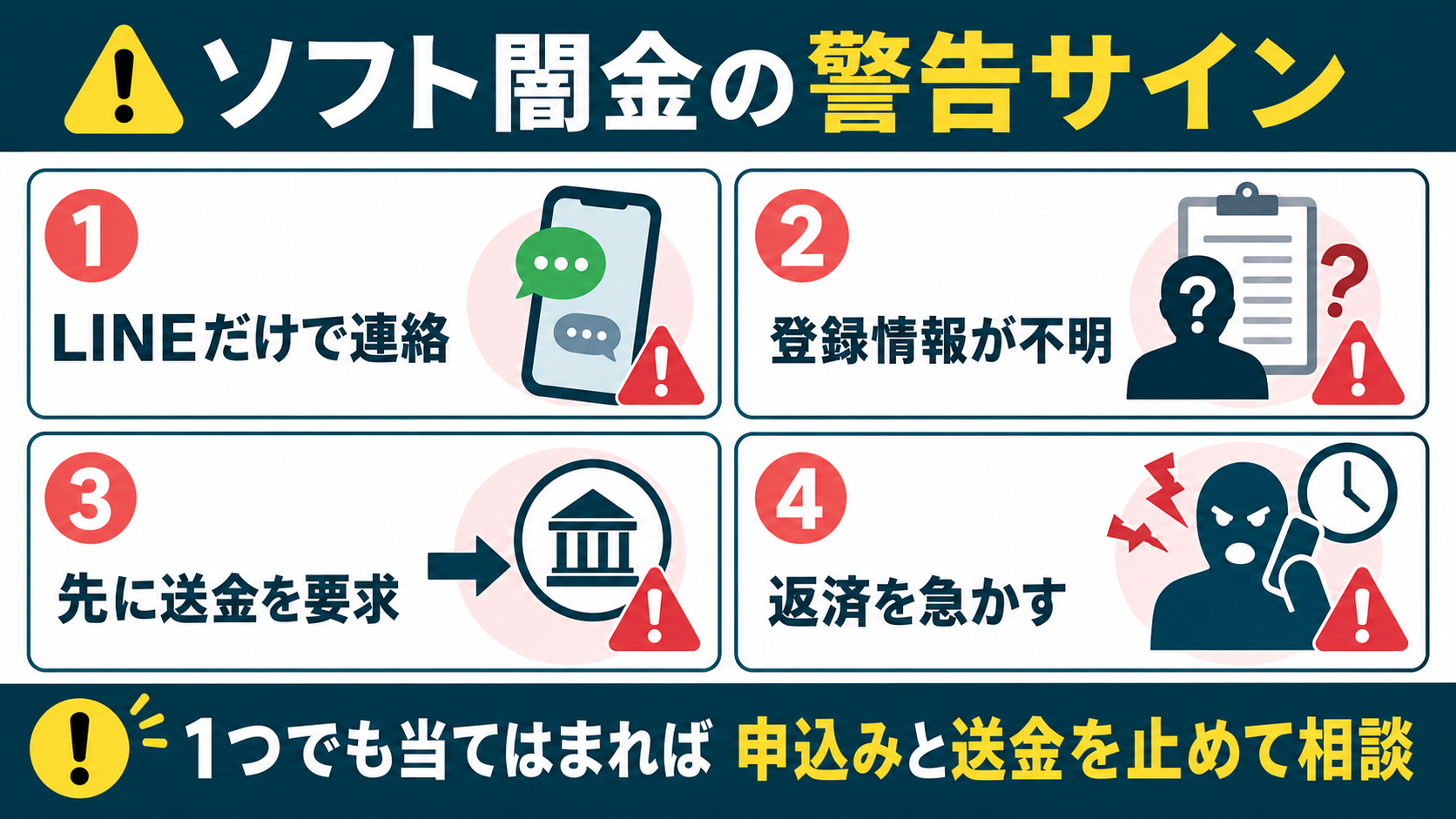 ソフト闇金の警告サインを4つ示した図解