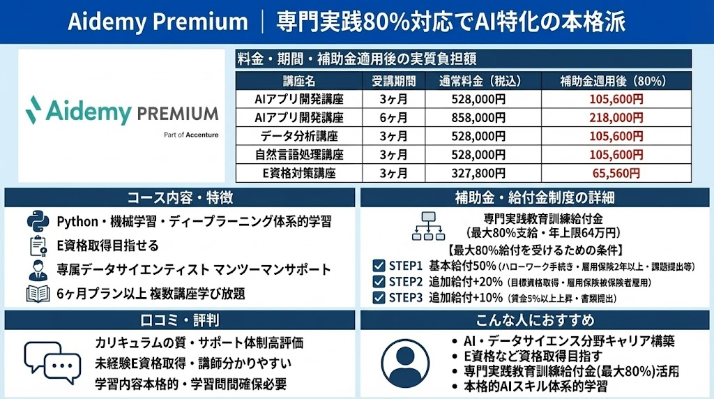 【1位】Aidemy Premium｜専門実践80%対応でAI特化の本格派