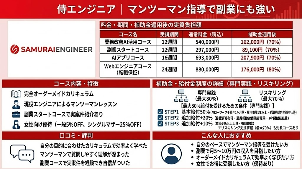 【2位】侍エンジニア｜マンツーマン指導で副業にも強い