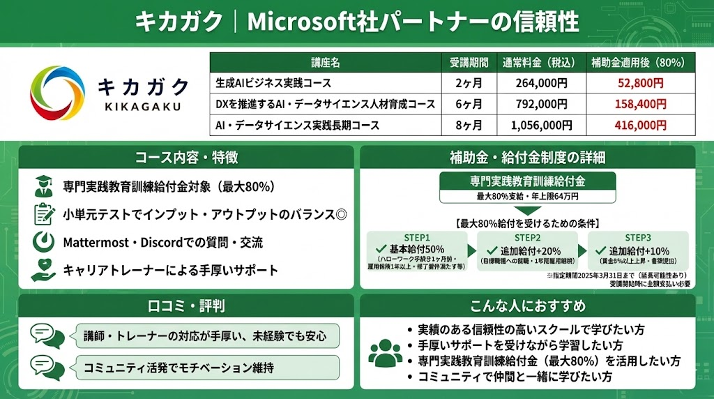 【4位】キカガク｜Microsoft社パートナーの信頼性