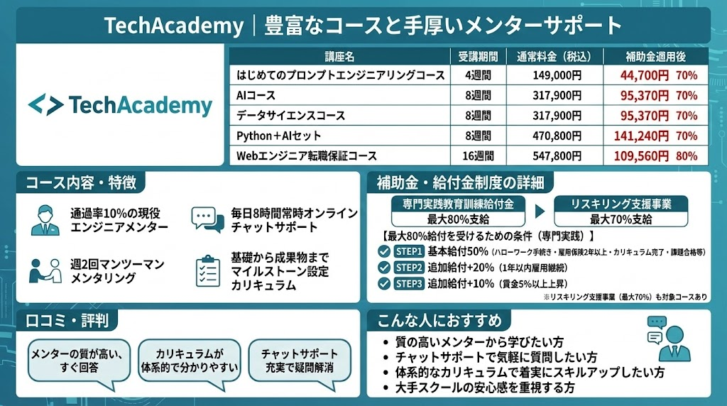 【5位】TechAcademy｜豊富なコースと手厚いメンターサポート