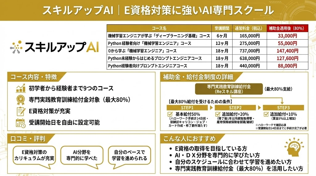 【6位】スキルアップAI｜E資格対策に強いAI専門スクール