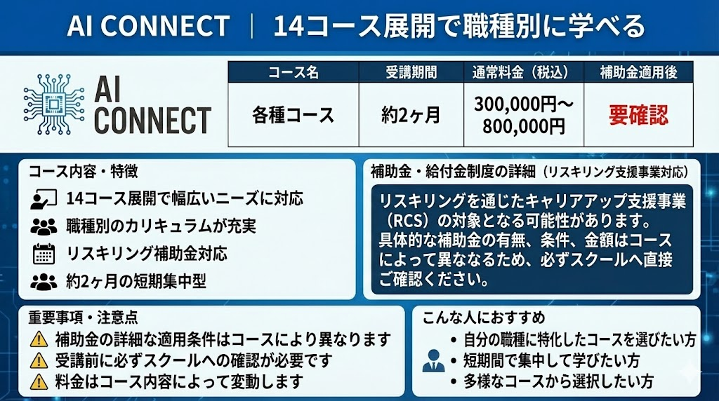 【9位】AI CONNECT｜14コース展開で職種別に学べる