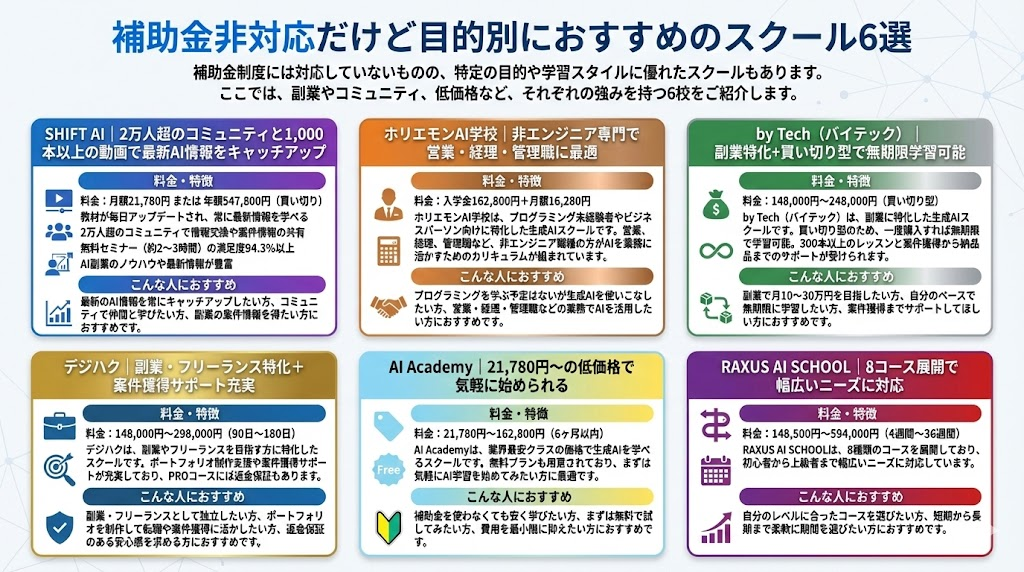 補助金非対応だけど目的別におすすめのスクール6選