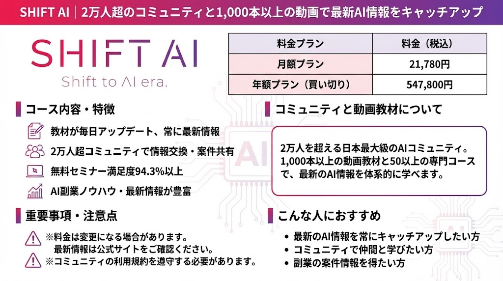 SHIFT AI｜2万人超のコミュニティと1,000本以上の動画で最新AI情報をキャッチアップ