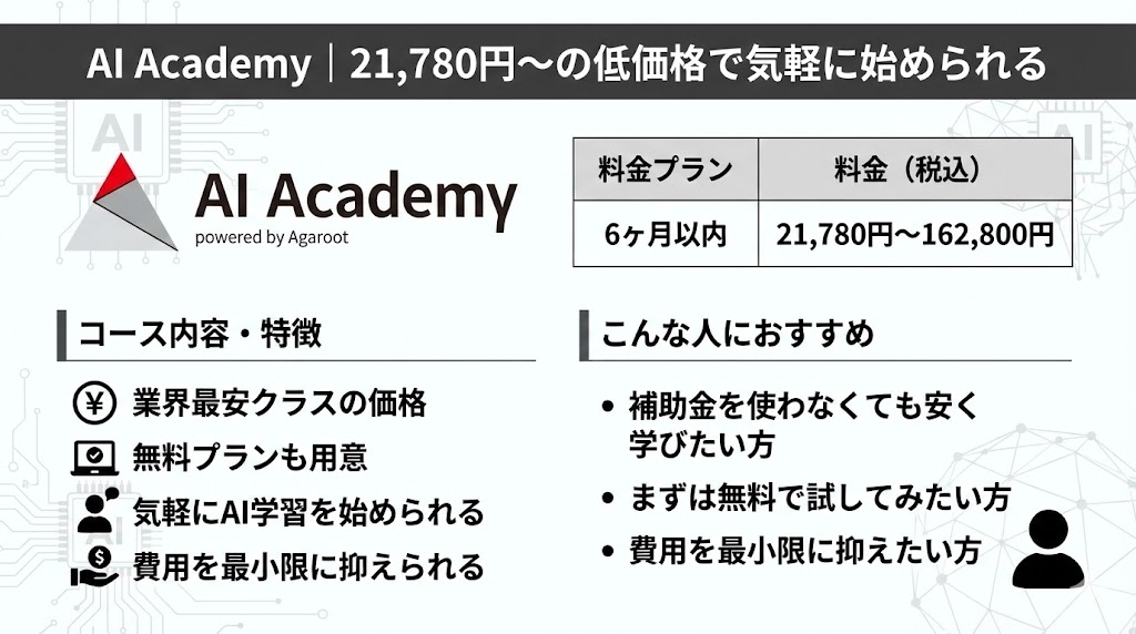 AI Academy｜21,780円〜の低価格で気軽に始められる