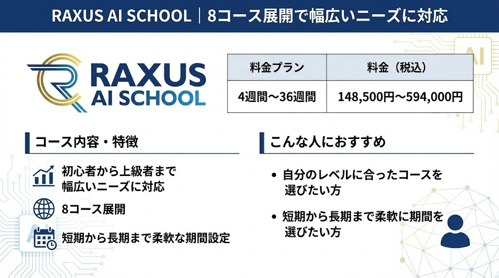 RAXUS AI SCHOOL｜8コース展開で幅広いニーズに対応
