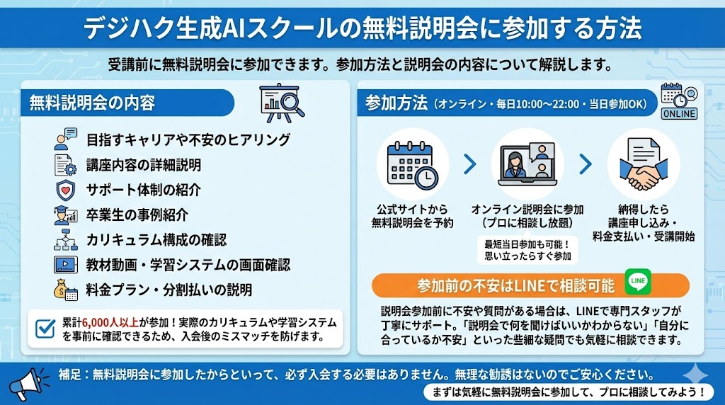 デジハク生成AIスクールの無料説明会に参加する方法