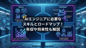 AIエンジニアに必要なスキルとロードマップ！年収や将来性も解説