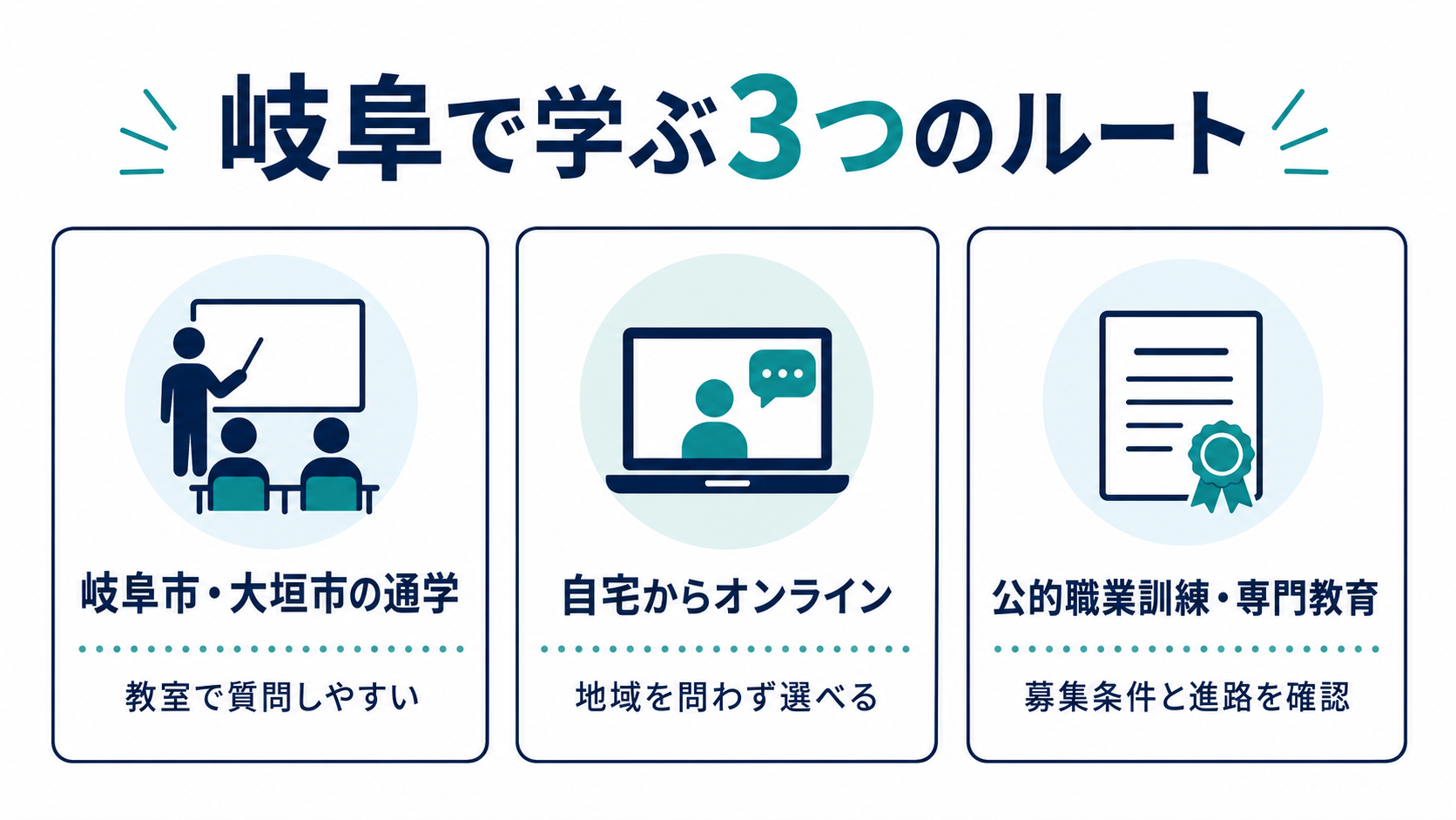 岐阜でプログラミングを学ぶ3つのルート