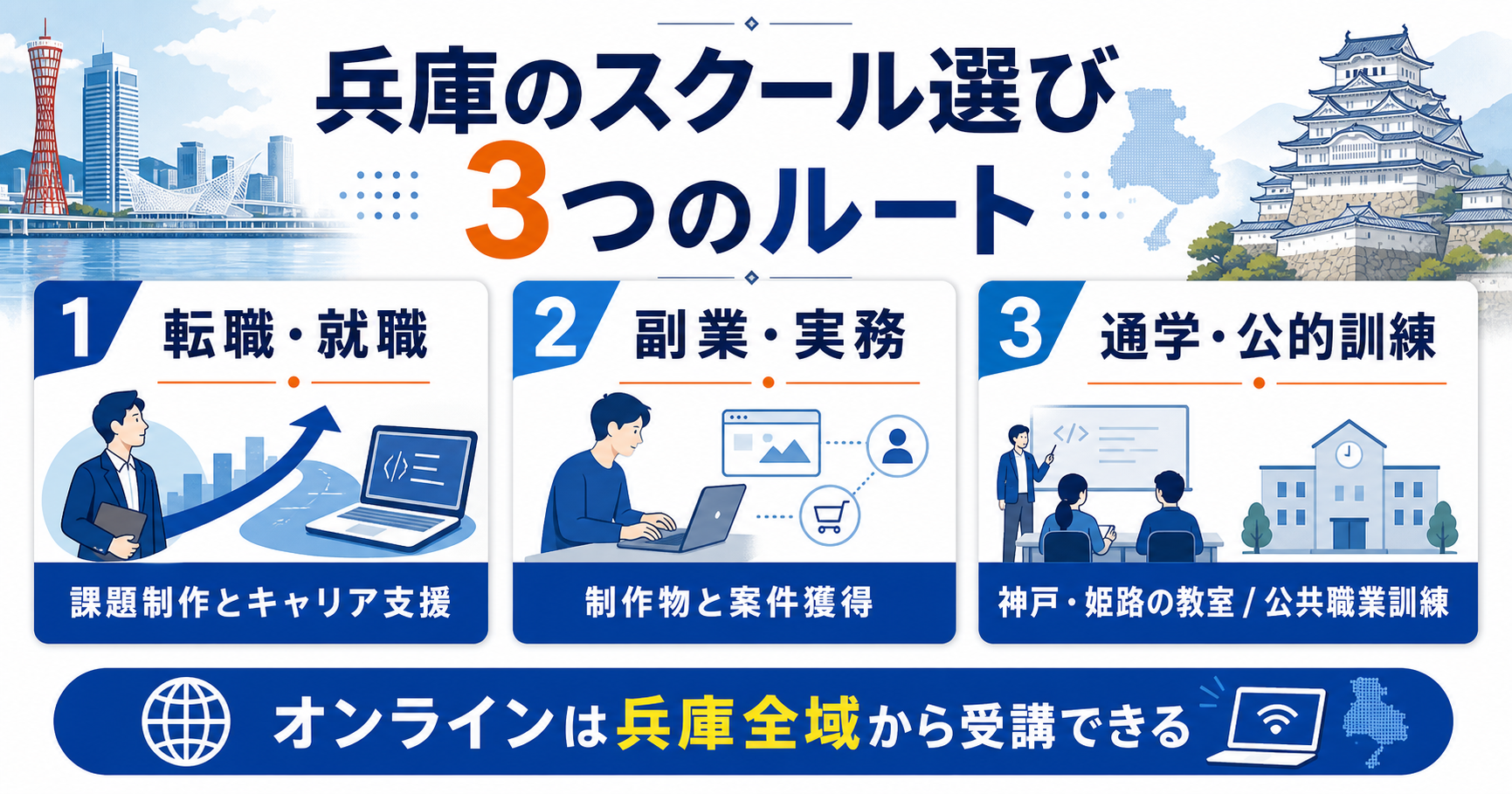 兵庫でプログラミングスクールを選ぶ3つのルートを示した図解