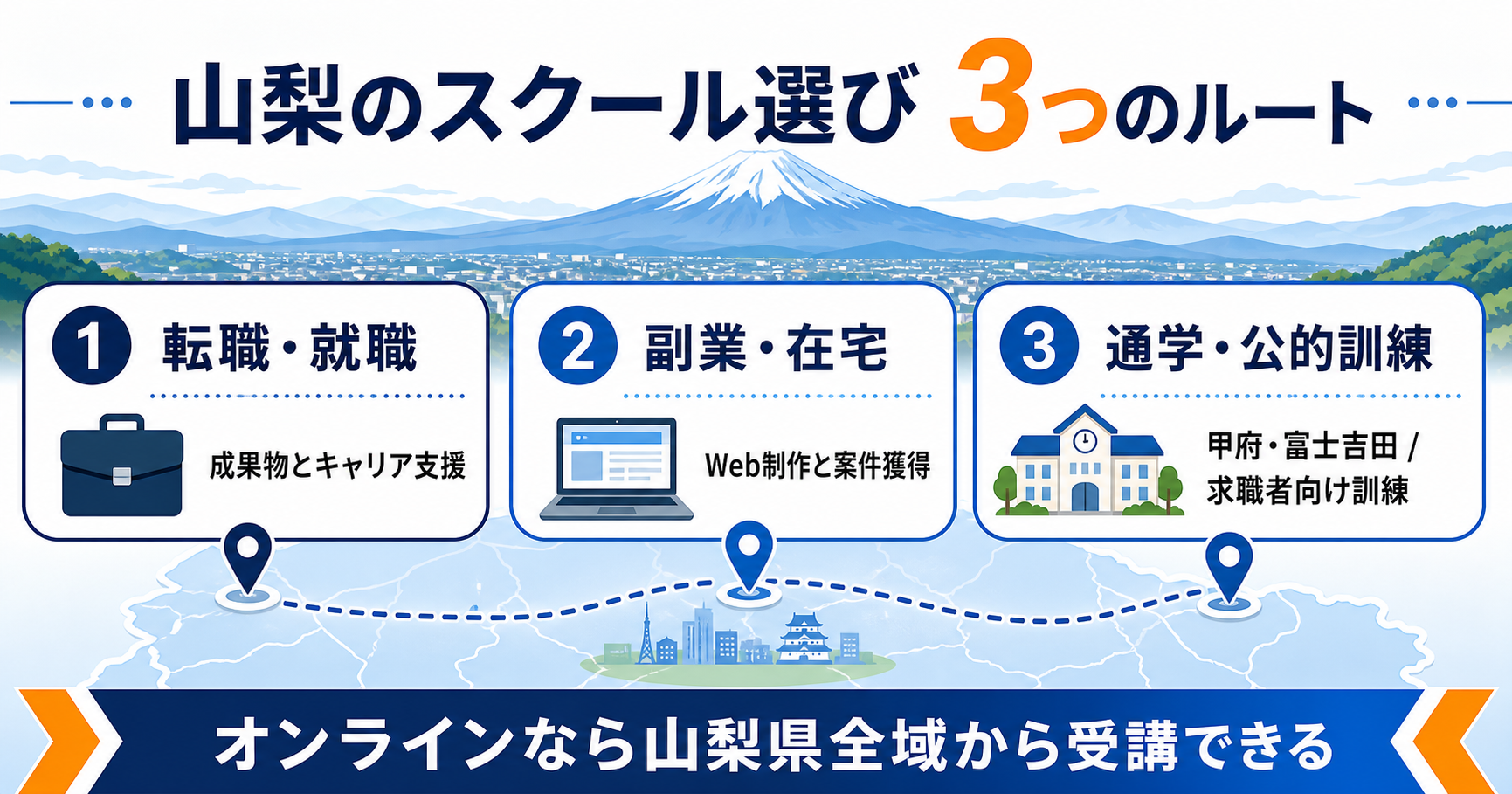 山梨のプログラミングスクール選びを転職・副業・通学の3ルートで整理した図解