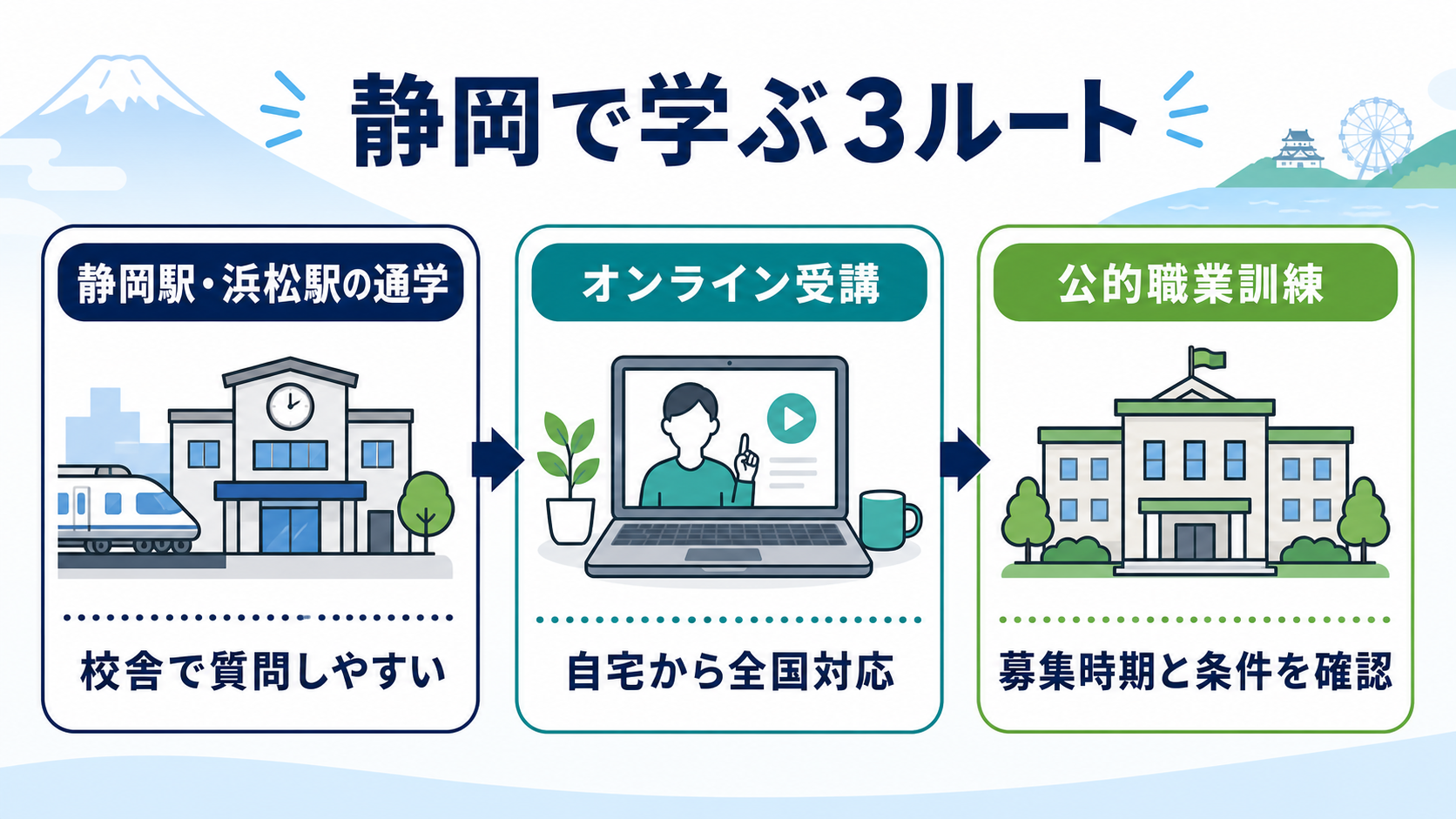 静岡でプログラミングを学ぶ3つのルート