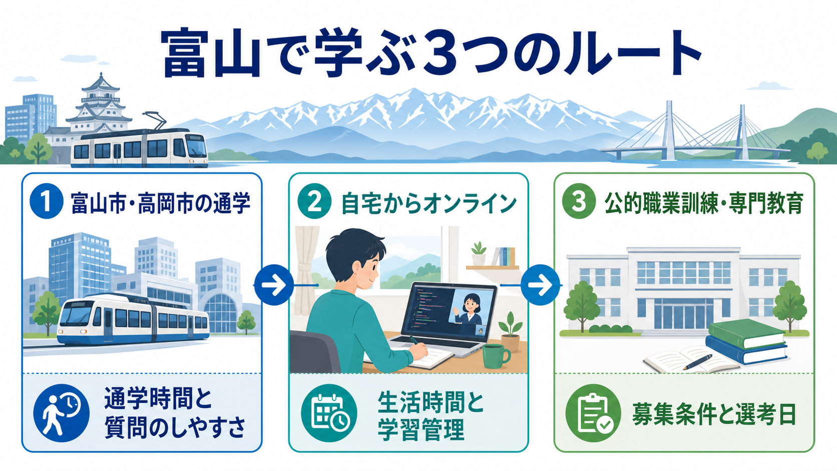 富山でプログラミングを学ぶ3つのルート